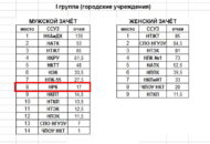 25 мая 2023 г. соревнования по лёгкой атлетике Новосибирск 008